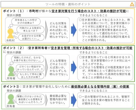 国総研が空き家対策のコスト・効果の推計ツールutf-8