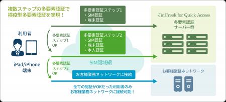 イニシャル・ポイント　iPad/iPhone対応版の検疫utf-8