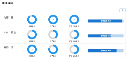 【実験・製造×AI】データケミカル、データ解析クラウ