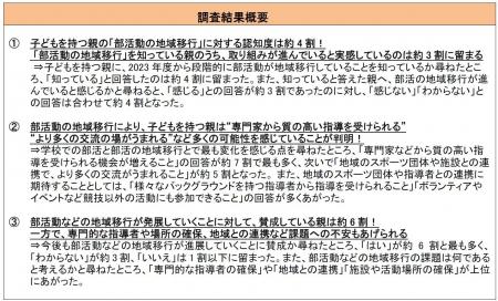 子どもがいる親世代に聞いた「部活動の地域移行におけ