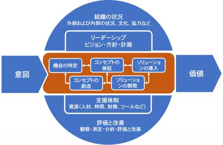 ONES製品を活用した『情報判断の仕組み』の設定utf-8