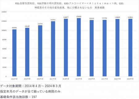 9月21日は「世界アルツハイマーデー」　医療ビッutf-8