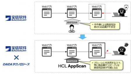 ＜CAICAテクノロジーズ＞中国のソフトウェア開発企業