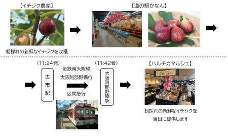 ～近鉄電車による貨客混載輸送で実現～河南町のutf-8