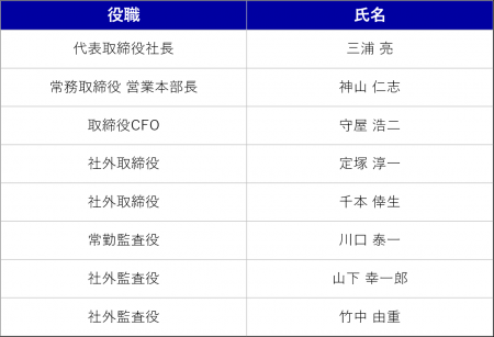 KDDI共同創業者 千本 倖生氏　社外取締役就任に関する