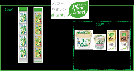 雪印メグミルク プラントベースフードの新たな領utf-8