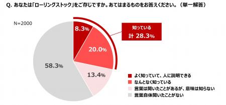 30代から50代の男女2,000名に聞いた「ローリングutf-8