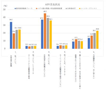 自動車の先進安全技術の理解度・運転に対する意utf-8