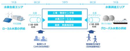 株式会社ＮＴＴデータ経営研究所、パイプラインutf-8