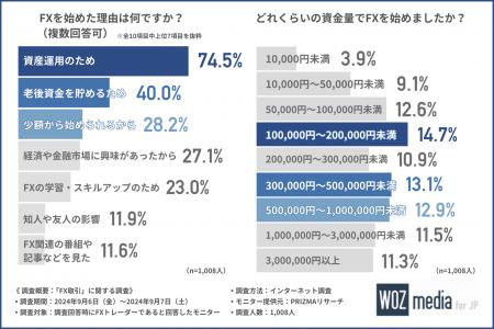 【FXトレーダー1,008人に徹底調査】学習方法や分析方
