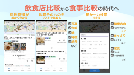 店ではなく食事を比較できる飲食店検索アプリ「utf-8