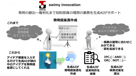 知財部員の理想の業務を生成AIがサポートする知財業務