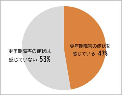 大塚製薬が「世界メノポーズデー(10/18)」を前にutf-8