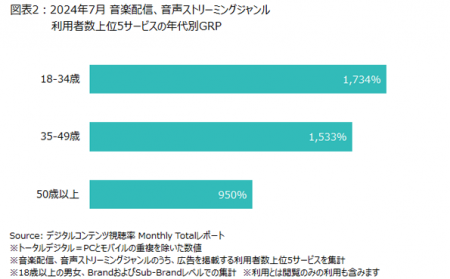 ニールセン、デジタルコンテンツ視聴率のMonthly Tota