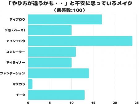 【調査レポート】「やり方が違うかも・・」と不安に思