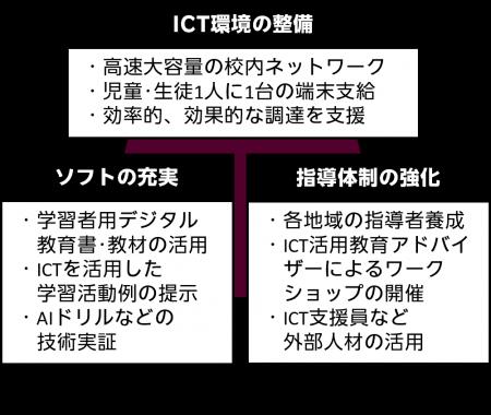 楽天モバイルが支援する「NEXT GIGA」が目指す教育の