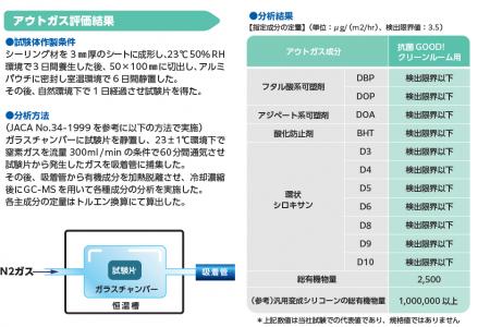 半導体クリーンルーム向け低アウトガスシーリング材を