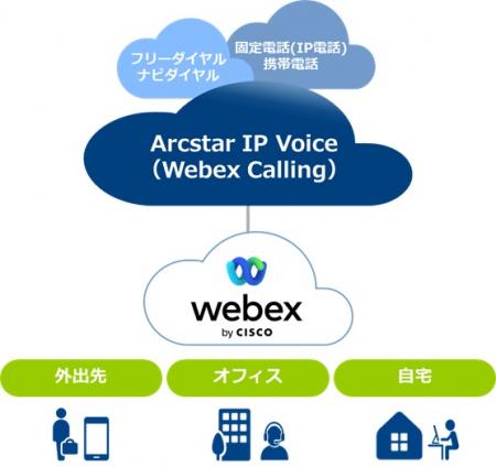 「Webex Calling」上で固定電話を利用したハイブutf-8