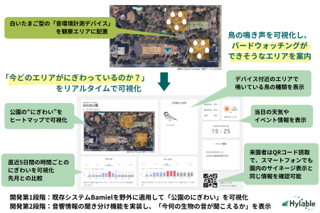 AI音環境分析技術Bamiel(バミエル)で、日比谷公utf-8