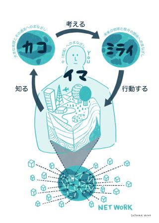 港区立みなと科学館 2024秋の企画展「地球時間の旅 ～