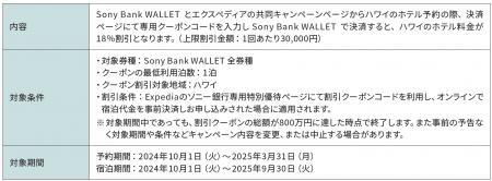 「Sony Bank WALLET を使ってお得にハワイに行こう！