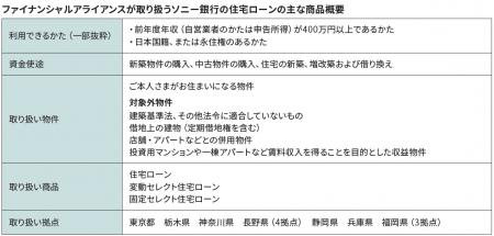 ファイナンシャルアライアンスへの住宅ローン媒介業務