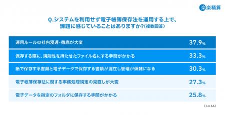 ラクスが電子帳簿保存法「電子取引データの保存」に関