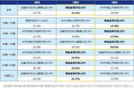 マイナス金利解除後、全体の2割が「0.25％の金利utf-8