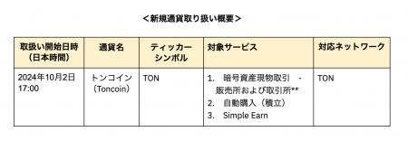 Binance Japan、新たにTONの取り扱いを開始