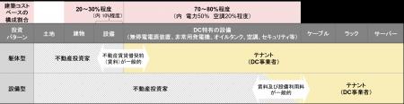 【新レポート発行】不動産マーケットリサーチレポート