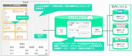 Excel型BIで簡単データ抽出！「SMART DATA COLLEutf-8