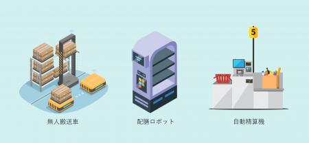 株式会社東京経営サポーター、省力化製品の販売utf-8