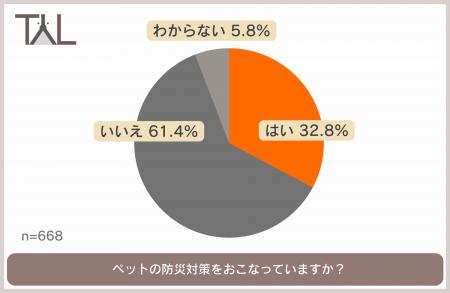 9月は防災月間。大切な家族の一員であるペットの防災