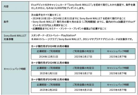 初めて発行したかた限定！「Sony Bank WALLET を国内