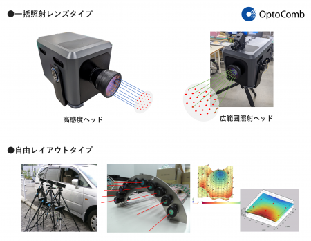 光コムレーザ技術による非接触式完全同期型多点振動計