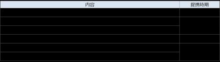 楽天グループサービスとの連携強化について