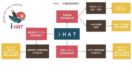 日本に寄り添う技術でエネルギーを創造する～不utf-8