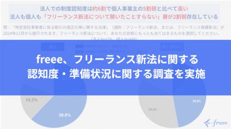  freee、フリーランス新法に関する認知度・準備utf-8