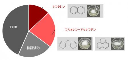 東南アジアの大気汚染「ヘイズ」に含まれる有害utf-8