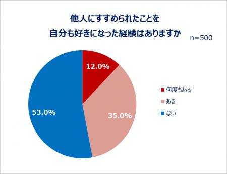 よいと思ったもの、人、サービス…推しから社会貢utf-8