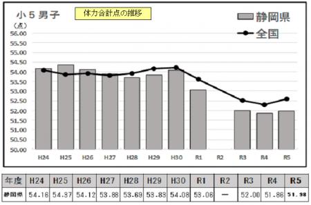 「体力アップコンテストしずおか」の取組を応援してく