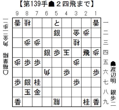 将棋日本シリーＪＴプロ公式戦 準決勝第一局 大阪大会