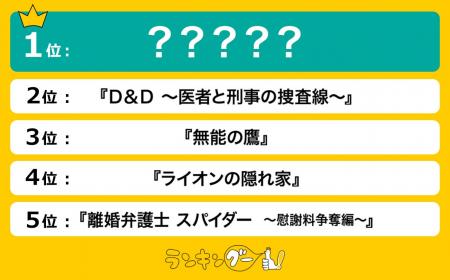 2024年秋の「金曜」新ドラマを調査！1位はあの人気シ