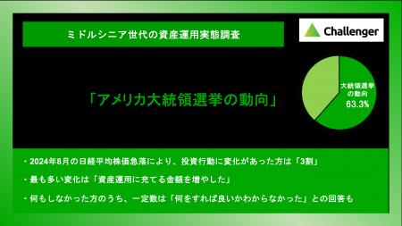 ミドルシニア世代が、今後起こる事象で資産運用に最も