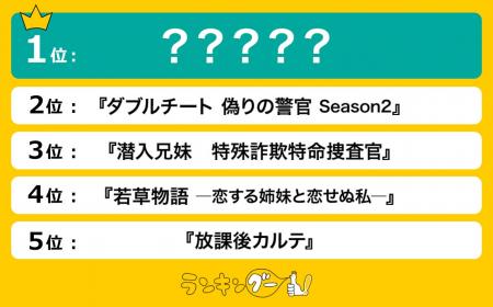 土曜・日曜に放送される秋の新ドラマを調査！１位は神