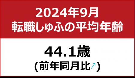 【転職しゅふの平均年齢調査 2024年9月】44.1歳（前年