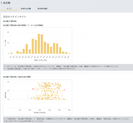 AI予測分析ツール「Prediction One」、学習データやTO