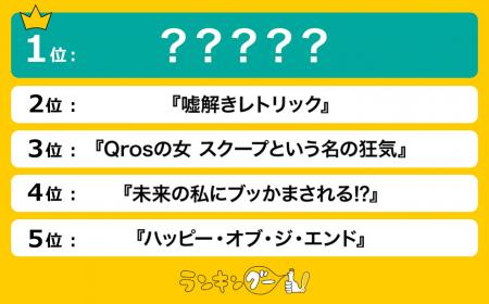 秋の「月曜」放送新ドラマを調査！1位に選ばれたのは