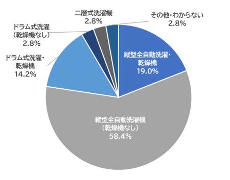 10月19日は「洗濯を楽しむ日」　洗濯機のケアにutf-8