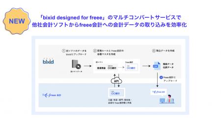 freeeとbixidがfreee認定アドバイザー向けの「biutf-8